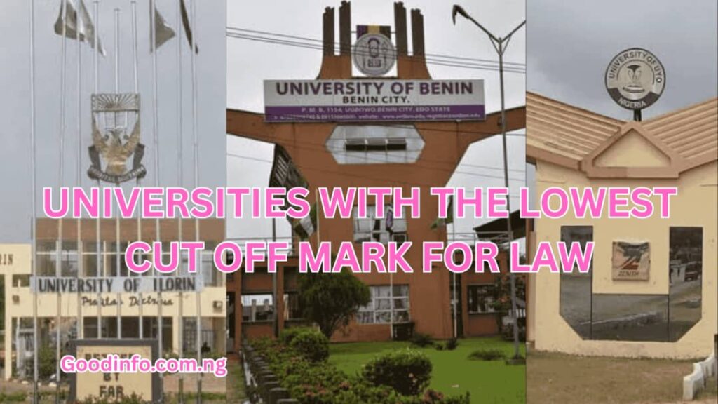 Universities with the Lowest Cut Off Mark for Law